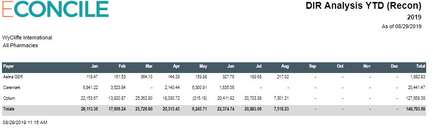 screenshot of FDS ECONCILE